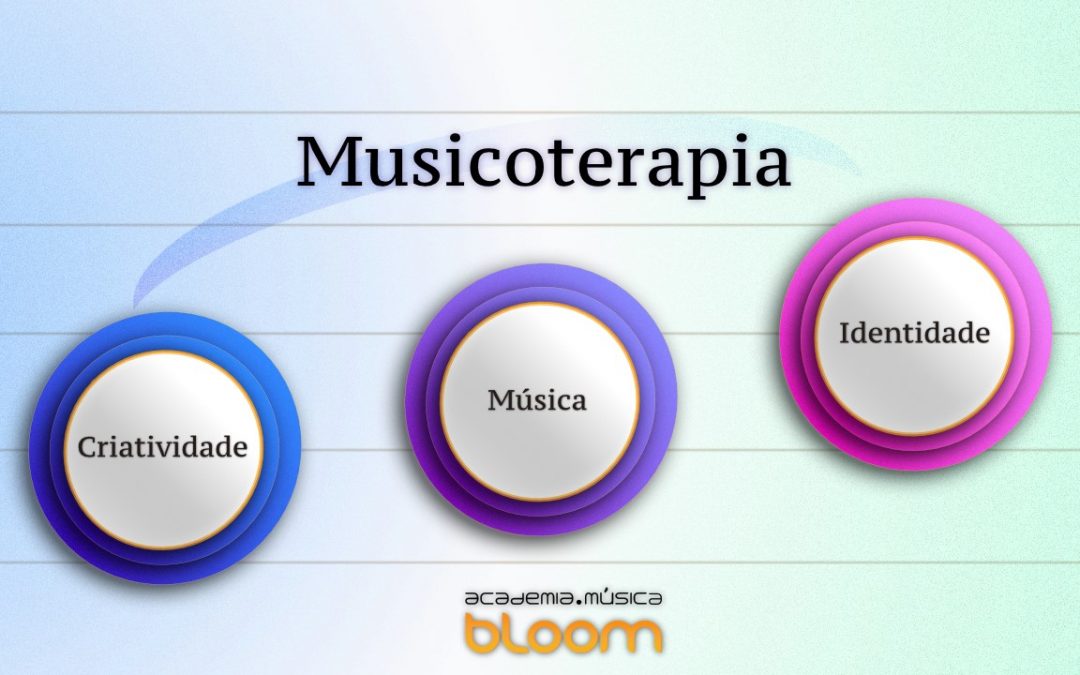 Música, Criatividade, Identidade na Musicoterapia