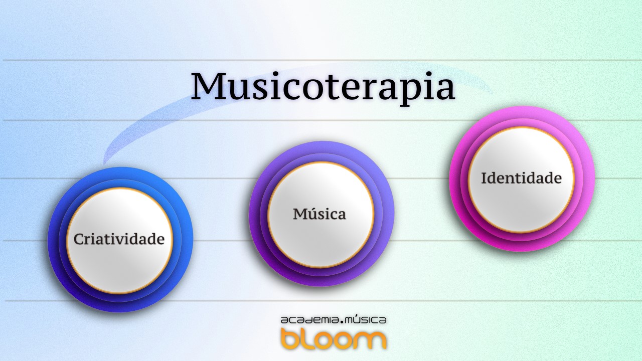 Musicoterapia
